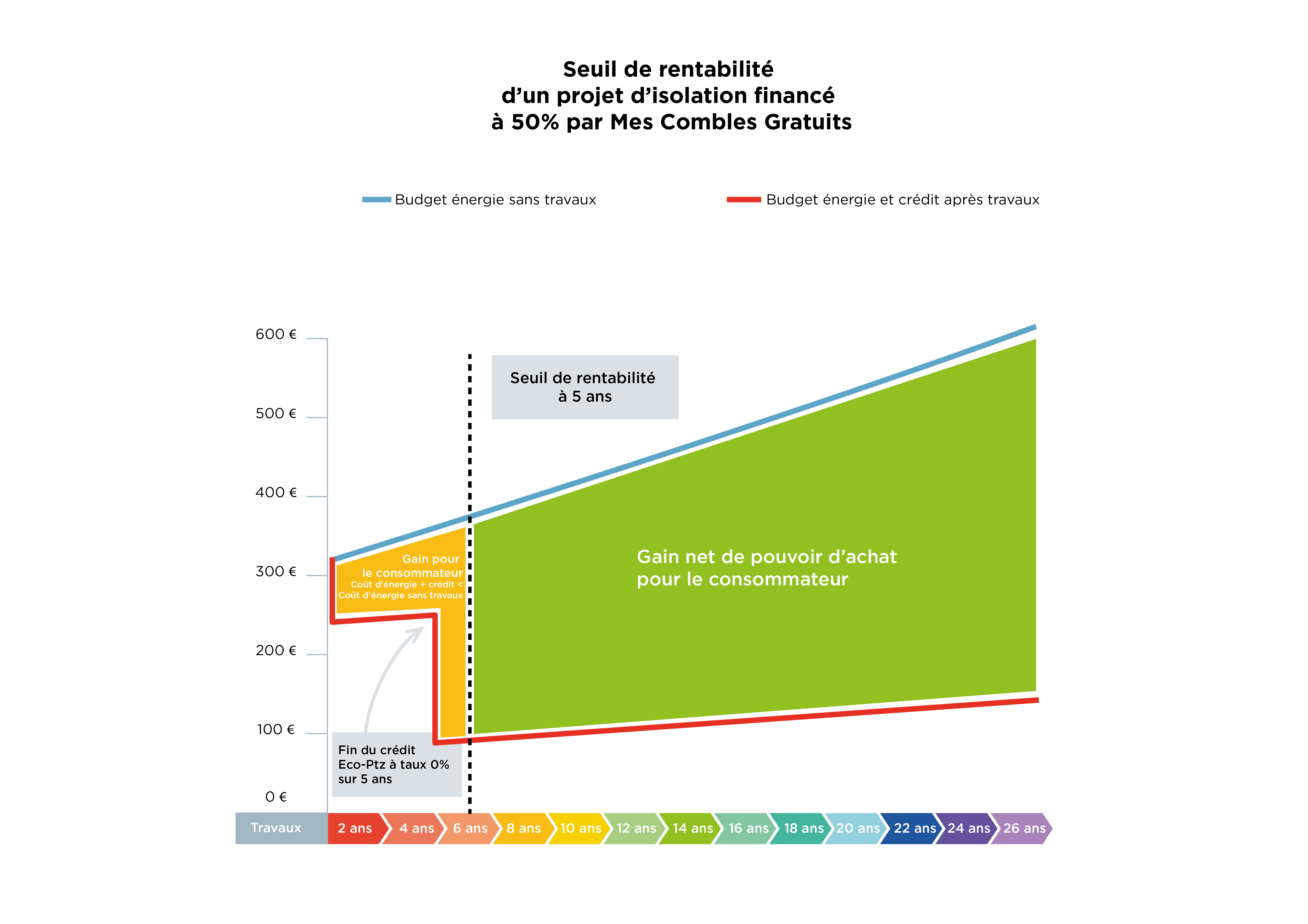 rentabilité rénovation énergétique 50 - Mes Combles Gratuits